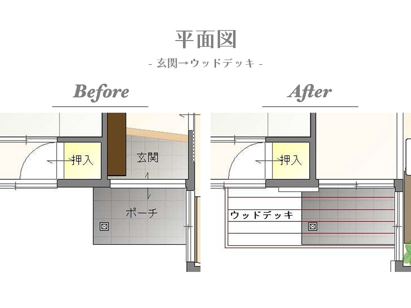 【Before/After（玄関→ウッドデッキ）】玄関は2か所あったため、ひとつをウッドデッキに