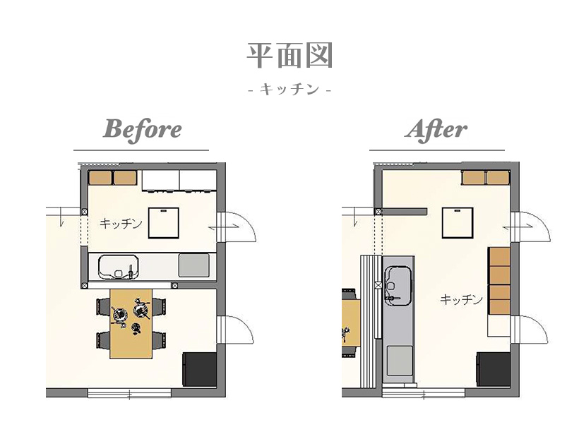 【Before/After（キッチン･ダイニング）】キッチンを隔てていた壁を取払い、配置も90度変更するリノベーションです
