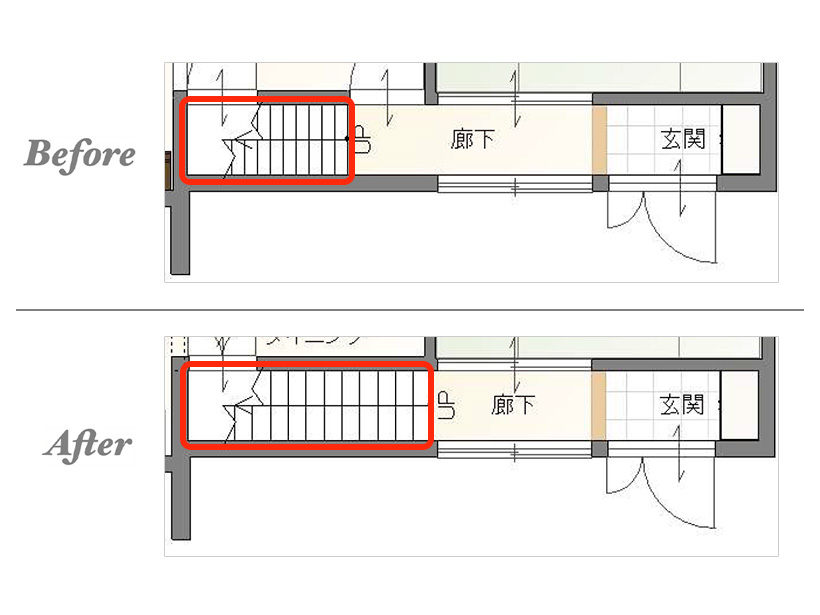 【Before/After（階段･廊下）】階段の長さを1間から1間半に広げ、勾配を緩やかにしました