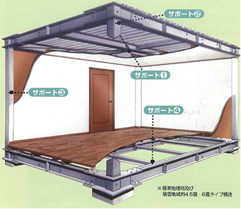 サポート